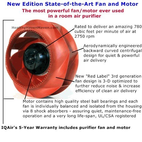 iq air health pro air purifier fan and motor diagram