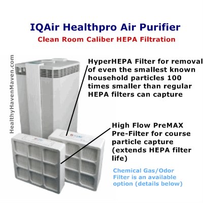 iqair healthpro air purifier