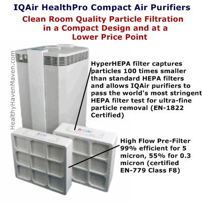iqair healthpro compact air purifiers